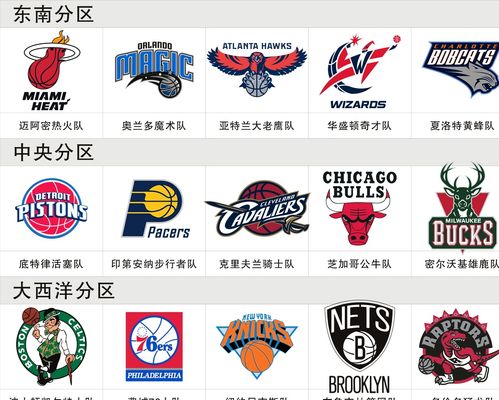 独行侠以18%概率获得状元签NBA原来真的有剧本？